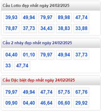 cap lo dep nhat rong bach kim 24 2